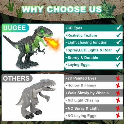 Remote Control Dinosaur Toys for Boys Kids