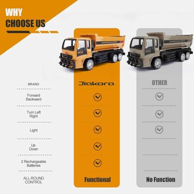 Remote Control Dump Truck 2.4GHz RC Construction Vehicle with LED