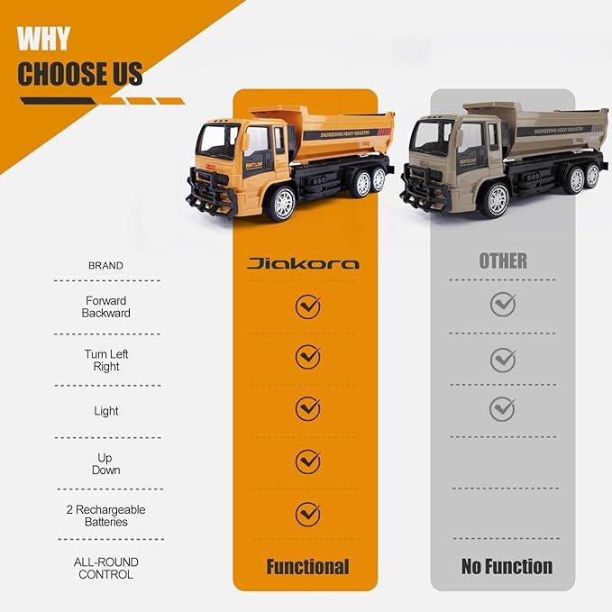 Remote Control Dump Truck 2.4GHz RC Construction Vehicle with LED Remote Control Dump Truck 2.4GHz RC Construction Vehicle with LED
